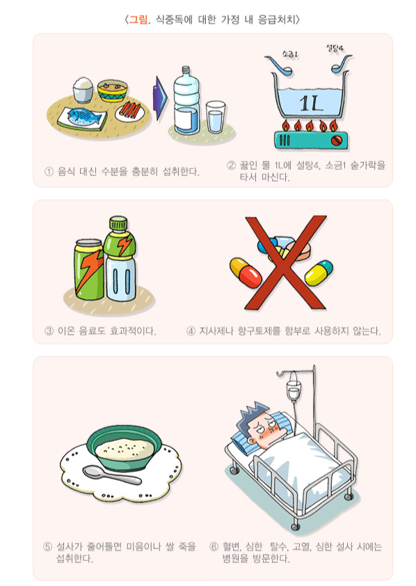 식중독 응급처치