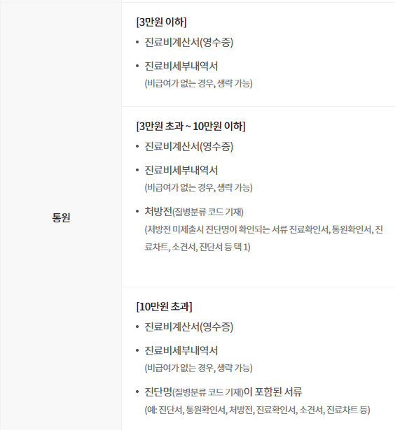 DB실비보험 외래