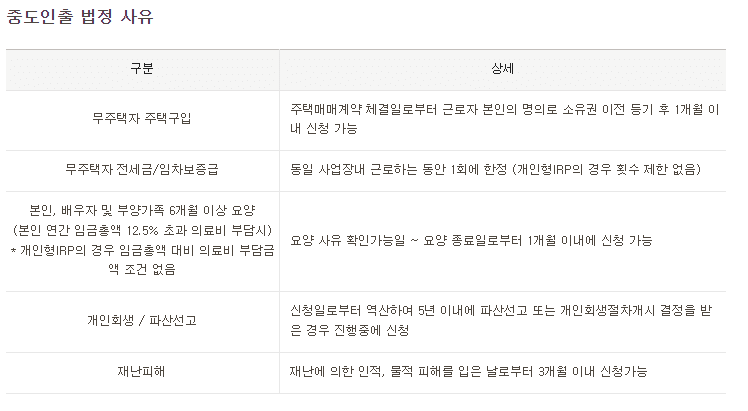 DC형의 중도 인출 요건