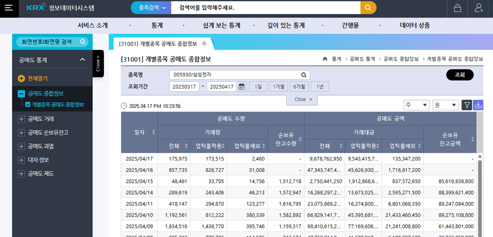 krx 공매도 종합정보