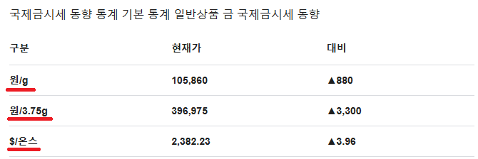 국제 금 시세