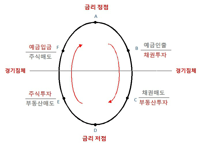 코스톨라니의 달걀모형