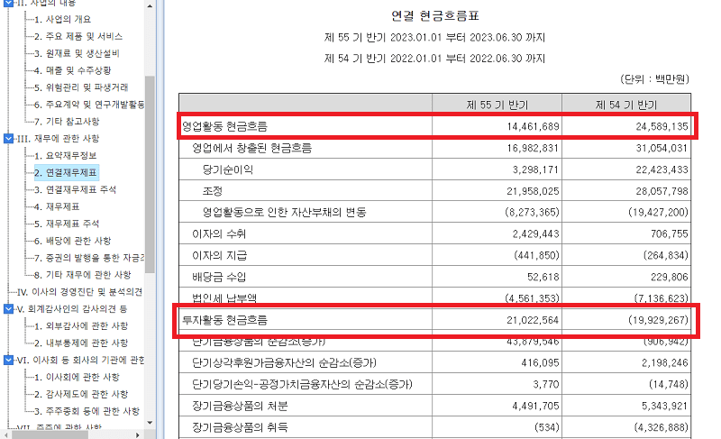 현금흐름표